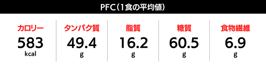 PFCバランス