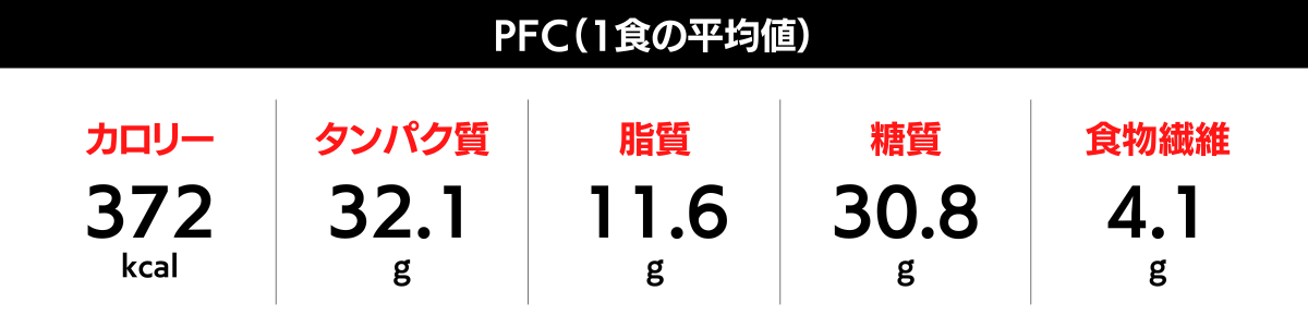 PFCバランス