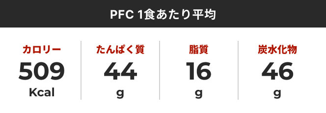 PFCバランス