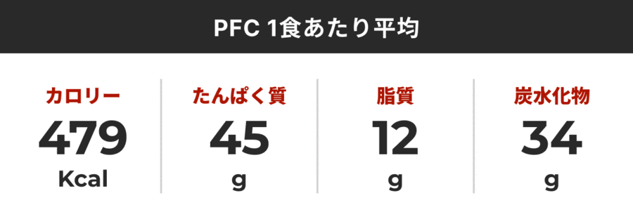 PFCバランス