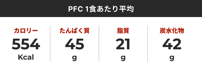 PFCバランス